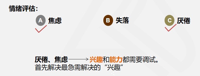 零基礎轉行做會計，沒信心怎么辦？