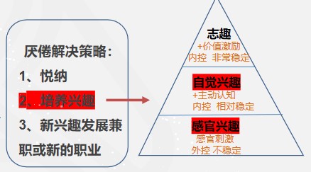 零基礎轉行做會計，沒信心怎么辦？