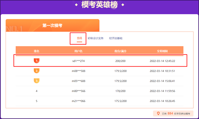 太厲害啦！初級會計萬人模考大賽“雙百大神”已出現(xiàn)！快來膜拜！