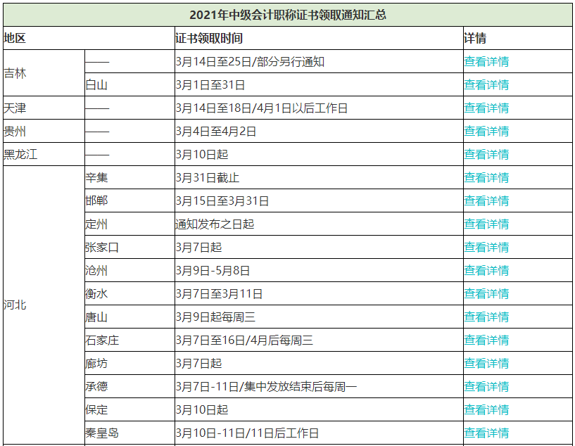 2021中級(jí)會(huì)計(jì)資格證書領(lǐng)證進(jìn)行中！領(lǐng)證需要攜帶哪些材料？