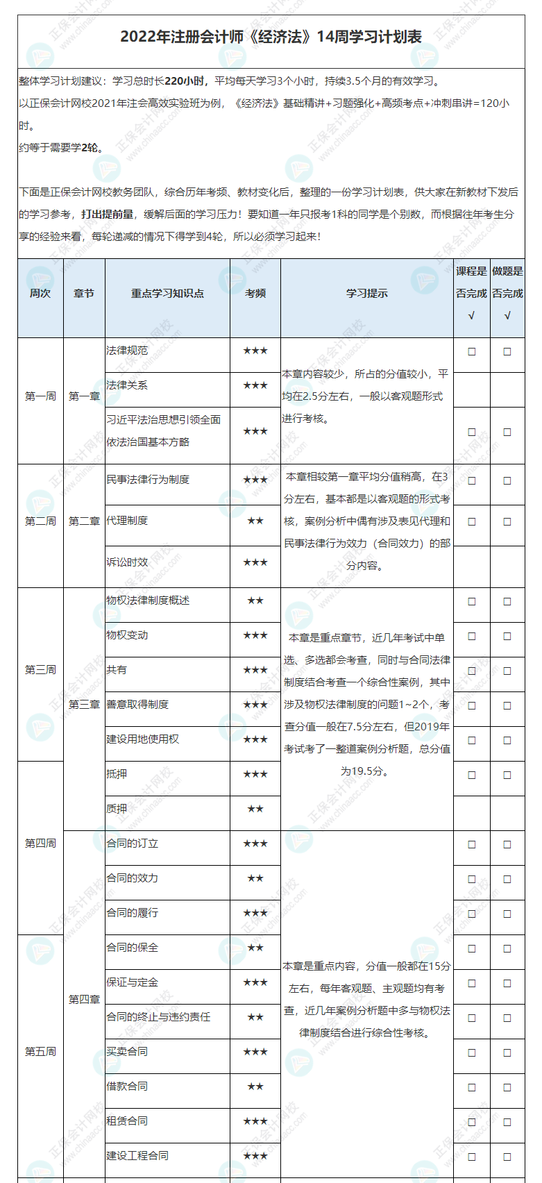 2022年注冊會計師《經濟法》基礎階段學習計劃表！