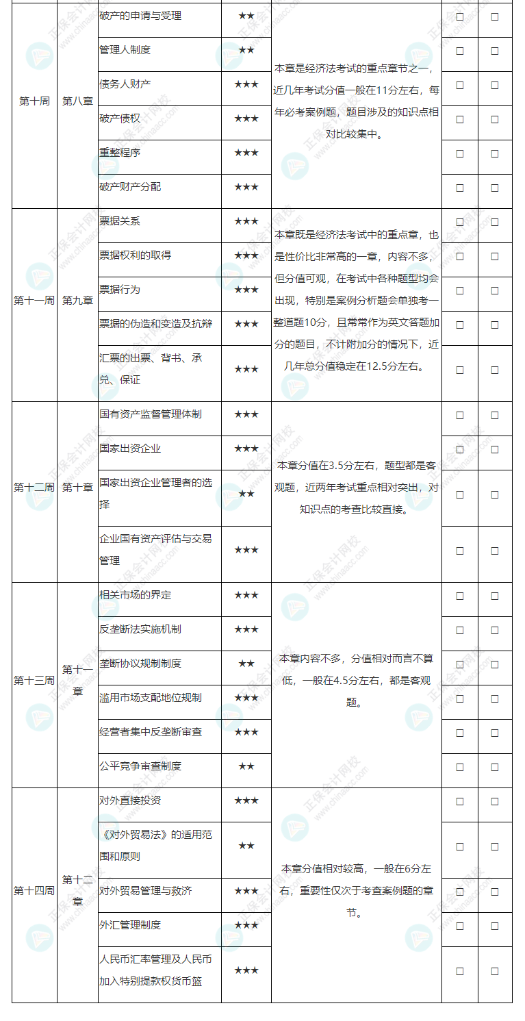 2022年注冊會計師《經濟法》基礎階段學習計劃表！