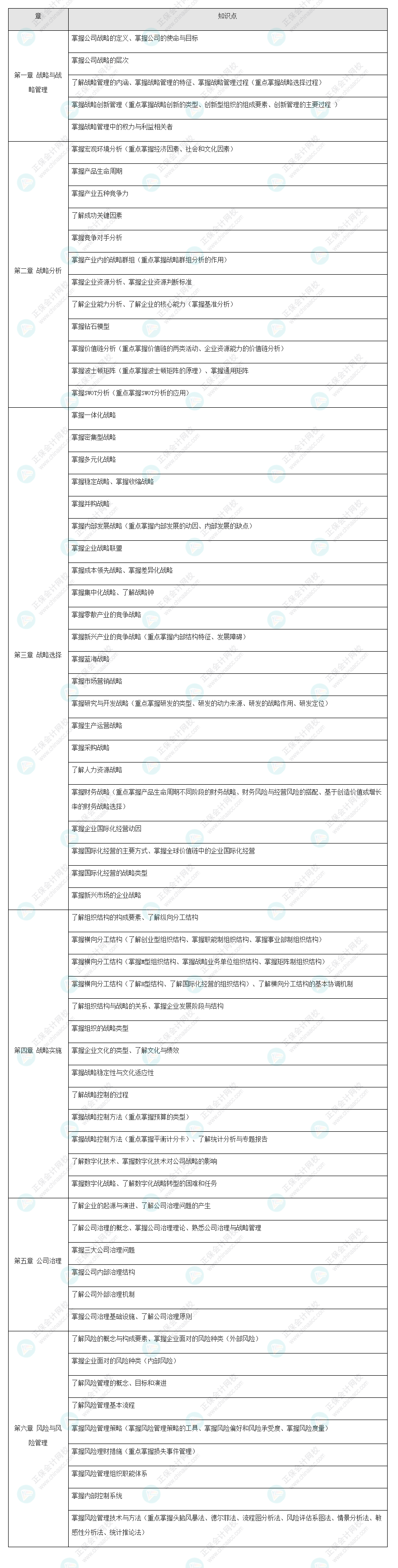 2022年注會(huì)《戰(zhàn)略》基礎(chǔ)階段學(xué)習(xí)方法&注意事項(xiàng)！