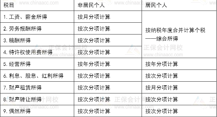 爆！某倫逃稅被罰1.06億！其中隱藏的CPA小知識你知道嗎？