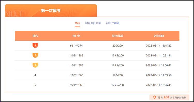 2022年初級(jí)會(huì)計(jì)萬人?？即筚悈①惲鞒桃挥[！