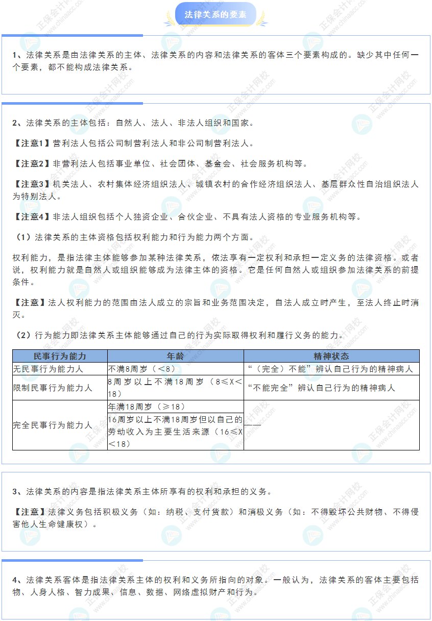 《經(jīng)濟法基礎》30天重要知識點打卡！第1天：法律關系的要素