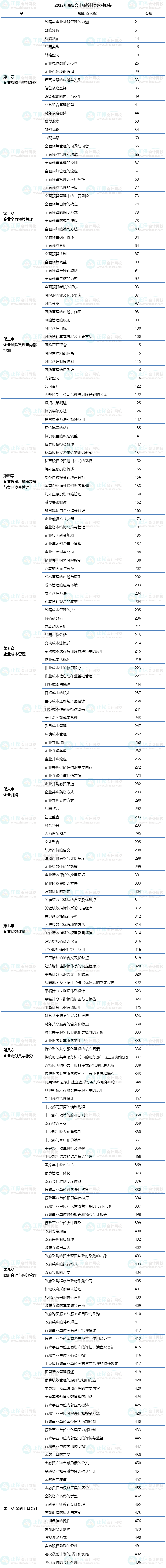 帶上它！高會(huì)考場(chǎng)上能節(jié)省一半翻書(shū)時(shí)間！