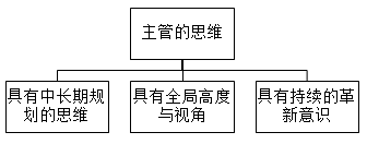 優(yōu)秀財務主管應具備這些職業(yè)素養(yǎng)，收藏！