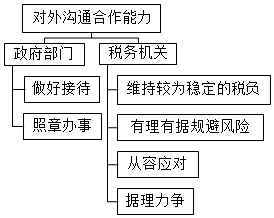 優(yōu)秀財務主管應具備這些職業(yè)素養(yǎng)，收藏！