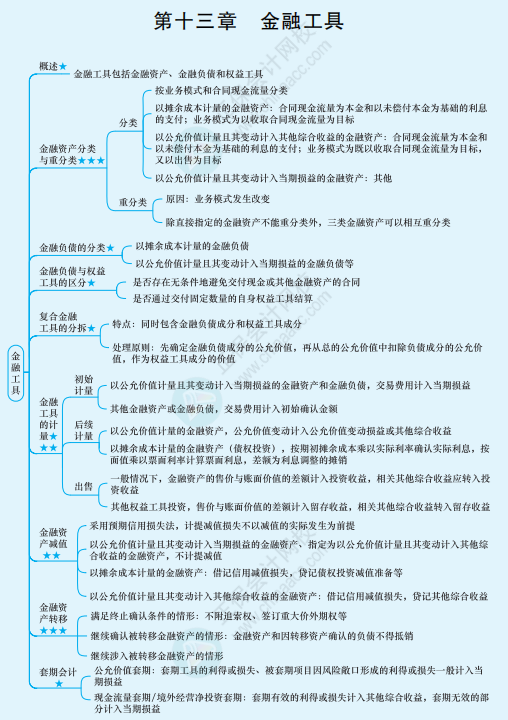 2022年注冊會計(jì)師《會計(jì)》思維導(dǎo)圖-第十三章