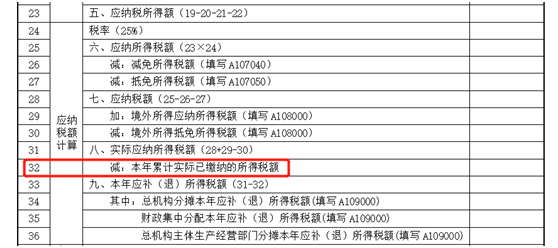 建筑企業(yè)跨地區(qū)項目部如何預繳企業(yè)所得稅？ (3)