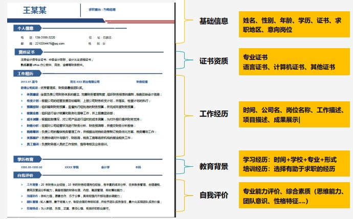 斬獲高薪offer的會計簡歷什么樣？