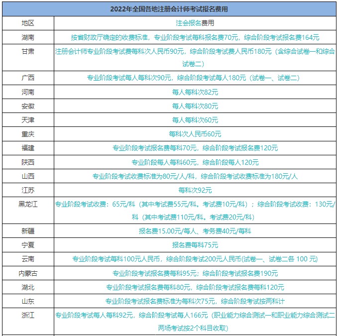 報名臨近！注會報名時間/報名條件/費用是什么？