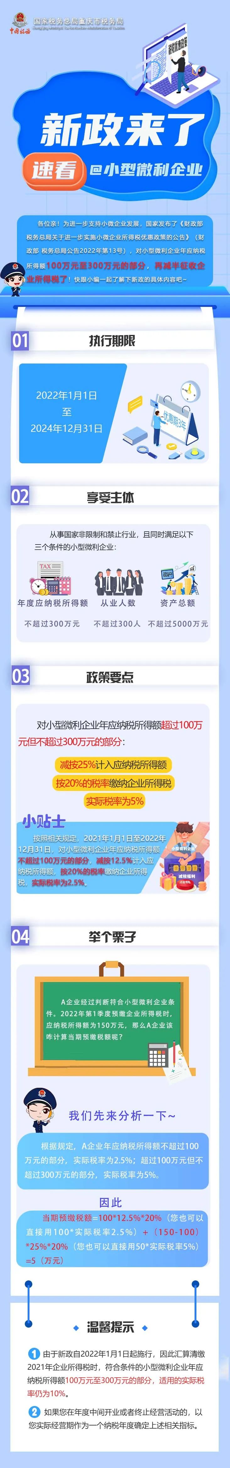 小型微利企業(yè)出優(yōu)惠新政，速看！