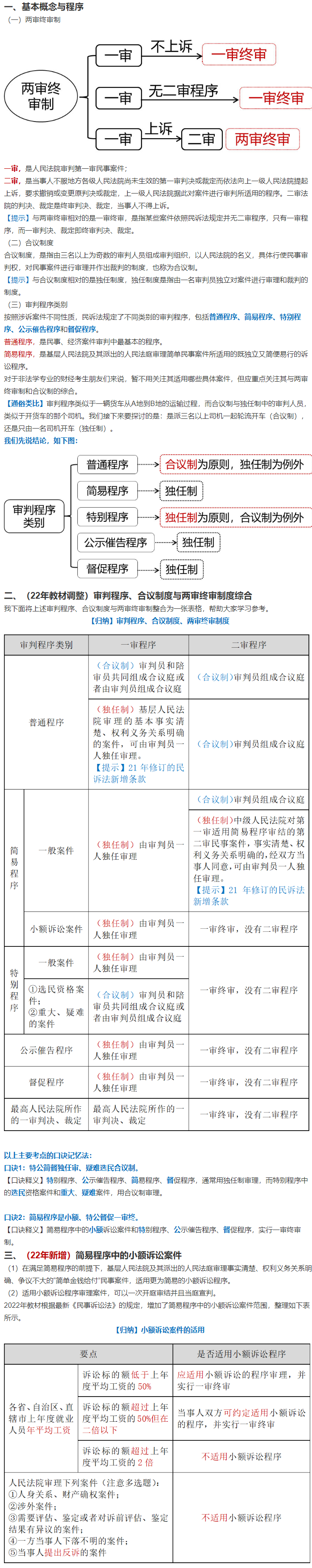穩(wěn)扎穩(wěn)打：張穩(wěn)老師告訴你中級經(jīng)濟法民事訴訟兩大基本制度怎么學(xué)？
