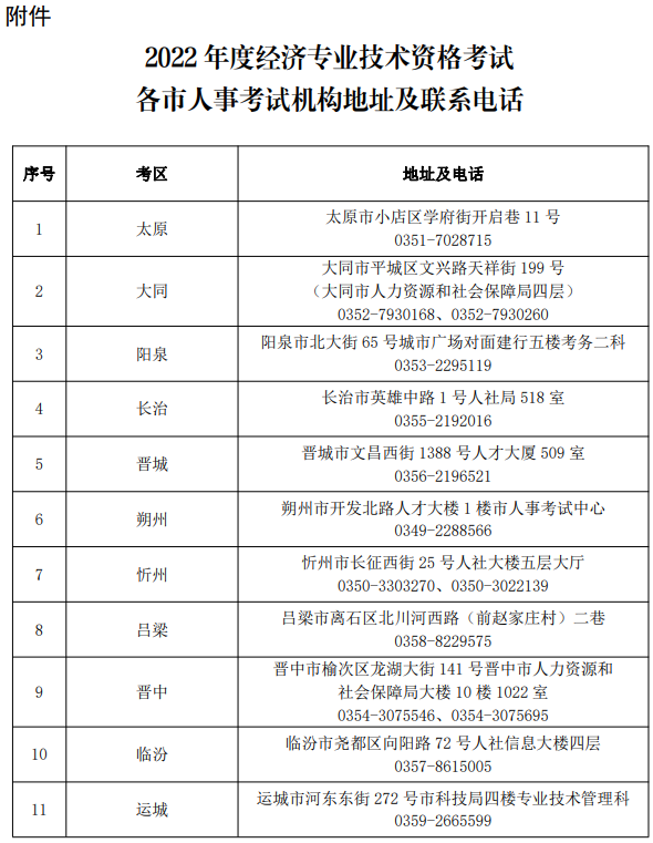 山西2022年經(jīng)濟(jì)師報名考試公告