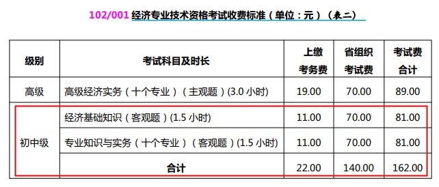 報名費(fèi)