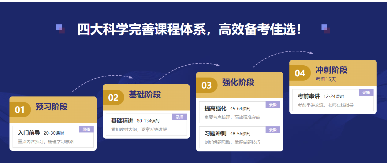 2022年CFA報名季福利來襲！專享大額優(yōu)惠券