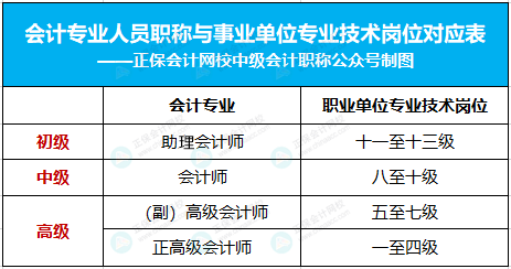 激動！考初級會計的賺大了！有財政廳發(fā)布會計職稱制度改革……