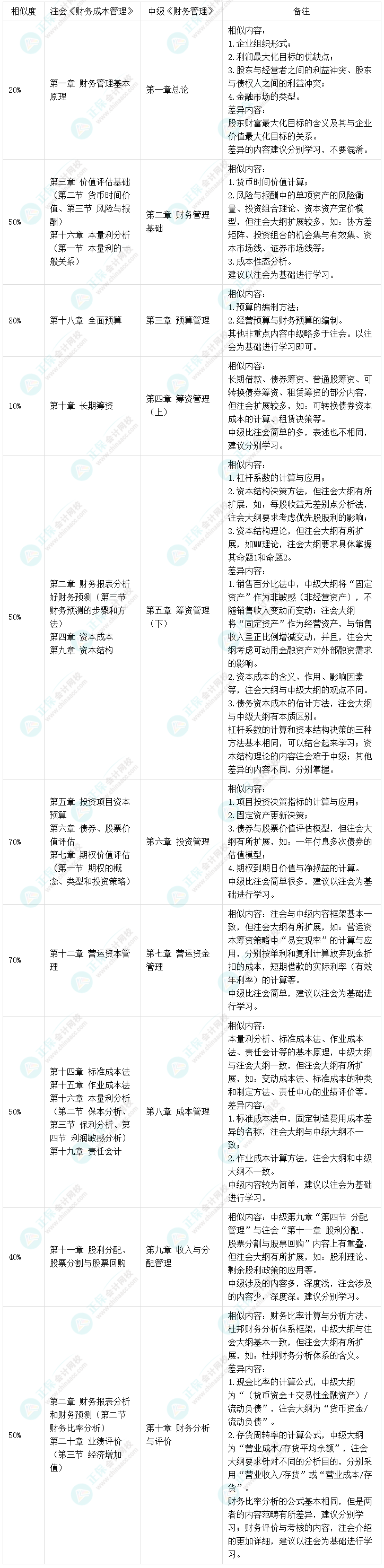 跟上進(jìn)度了嗎？李斌中級(jí)會(huì)計(jì)財(cái)務(wù)管理基礎(chǔ)精講課程已錄制完畢！