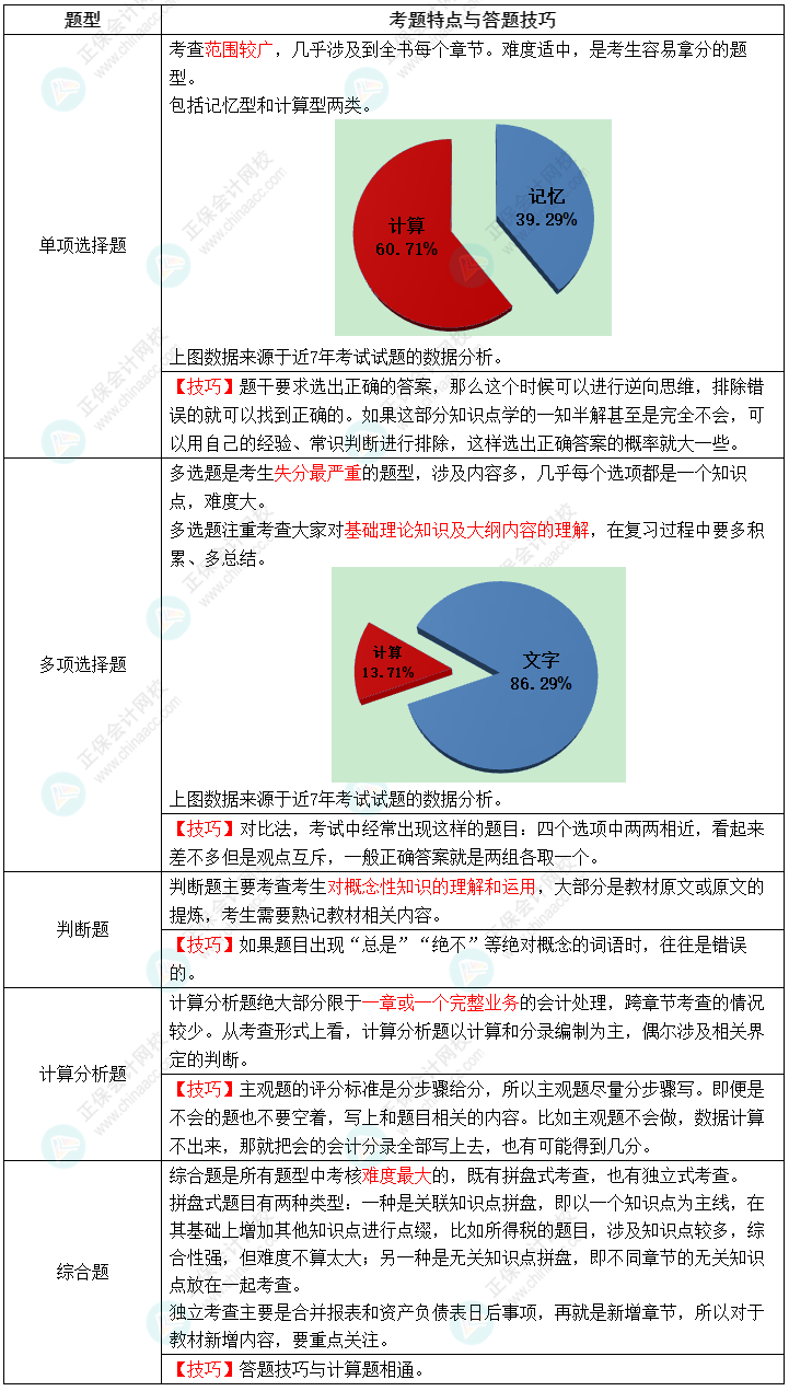 2022年中級會計職稱《中級會計實務》教材變動解讀
