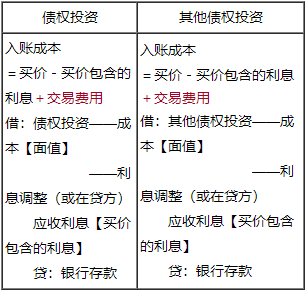 2022年中級會計實務(wù)喜成老師基礎(chǔ)精講課程免費試聽來啦！