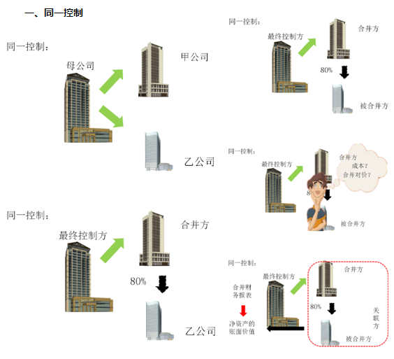2022《中級會計(jì)實(shí)務(wù)》馮雅竹基礎(chǔ)階段課程更新！免費(fèi)試聽>>