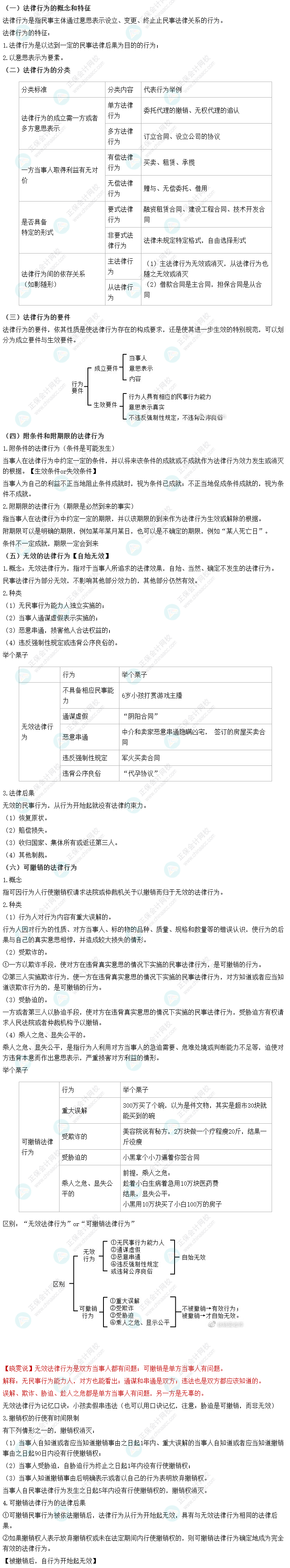 徐曉雯中級(jí)會(huì)計(jì)經(jīng)濟(jì)法第一章劃重點(diǎn)：法律行為