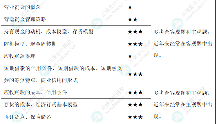 達(dá)江整理財(cái)務(wù)管理公式！附達(dá)江對各公式提示&要求&運(yùn)用【第7章】