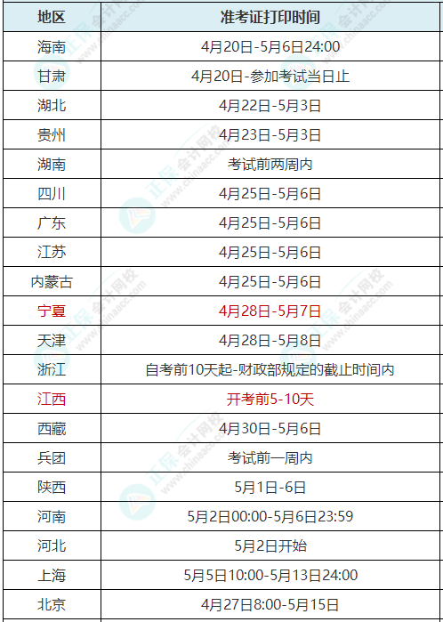 多地通知初級準考證打印時間延遲發(fā)布 考試能如期舉行嗎？