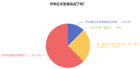 超90%的高會(huì)學(xué)員計(jì)劃申報(bào)今年評(píng)審！你準(zhǔn)備好了嗎？