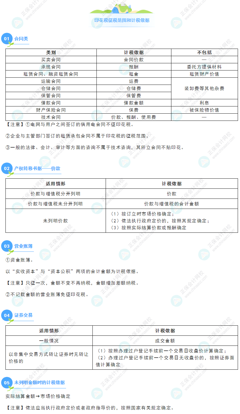 《經(jīng)濟(jì)法基礎(chǔ)》30天重要知識(shí)點(diǎn)打卡！第23天：印花稅征稅范圍和計(jì)稅依據(jù)
