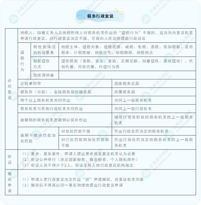 《經(jīng)濟(jì)法基礎(chǔ)》30天重要知識點(diǎn)打卡！第25天：稅務(wù)行政復(fù)議