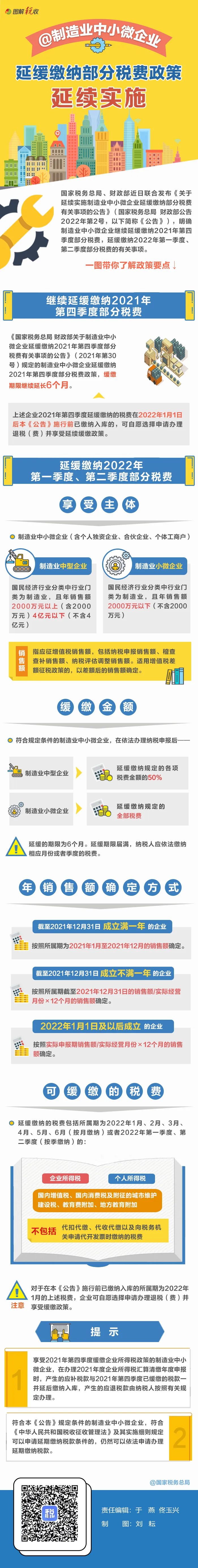 @制造業(yè)中小微企業(yè)：繼續(xù)緩繳稅費！一圖讀懂政策要點