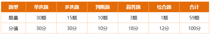 道道精選！2022中級(jí)經(jīng)濟(jì)法精選典型例題100道 速來(lái)刷題>