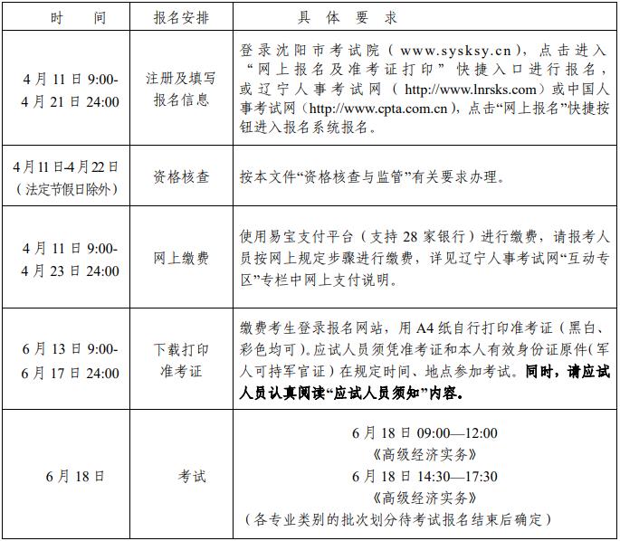 2022年度高級經濟師考試沈陽考區(qū)報名工作通知