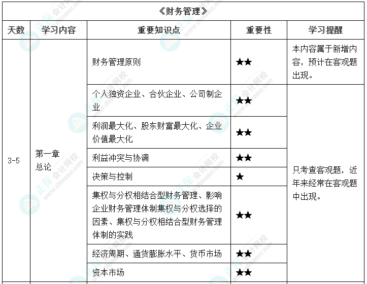 【備考攻略】2022中級會計基礎(chǔ)階段 財務(wù)管理如何學(xué)？