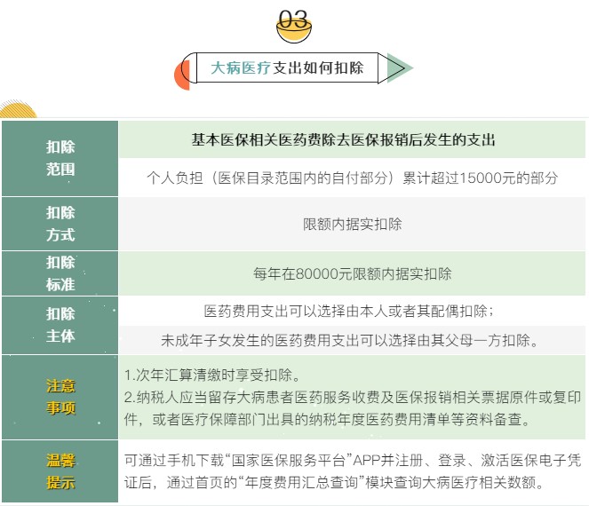 個稅7項專項附加扣除分別是哪些？