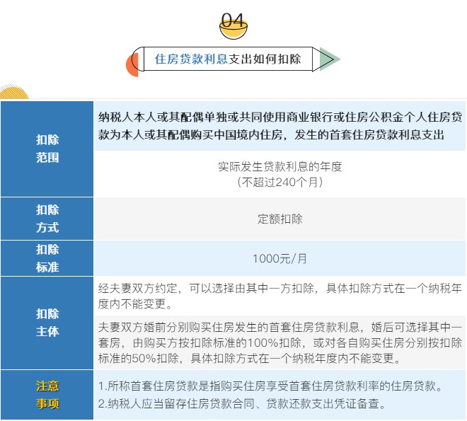 個稅7項專項附加扣除分別是哪些？