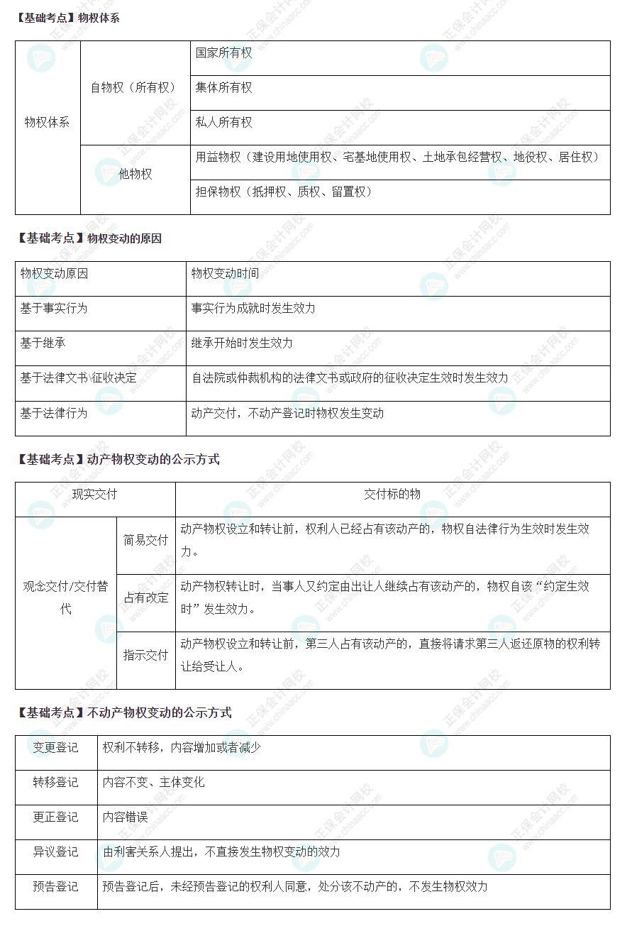 2022注會經(jīng)濟法基礎(chǔ)階段必背考點