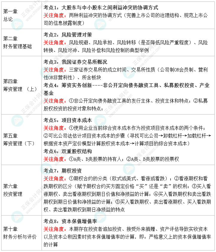 2022中級(jí)會(huì)計(jì)財(cái)務(wù)管理教材變化 值得注意的8個(gè)考點(diǎn) ！