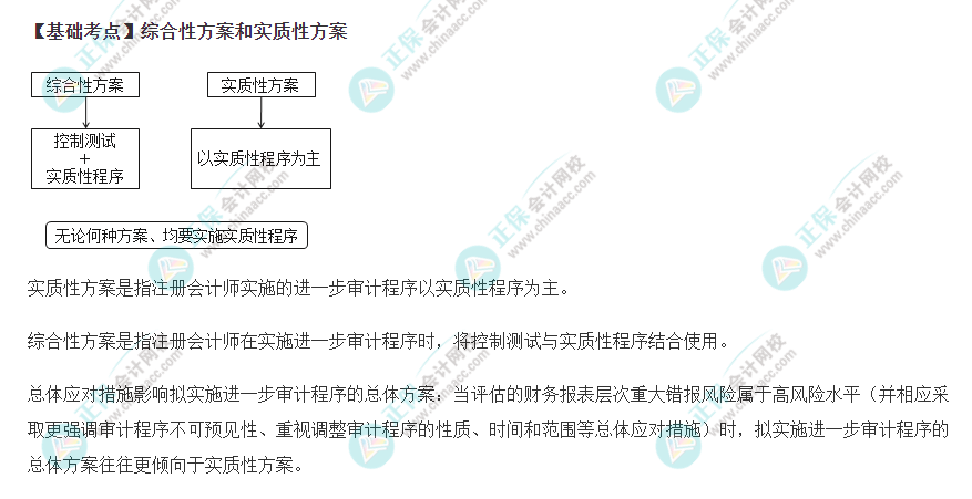 2022年注會《審計》基礎(chǔ)階段必背知識點(diǎn)（二十六）