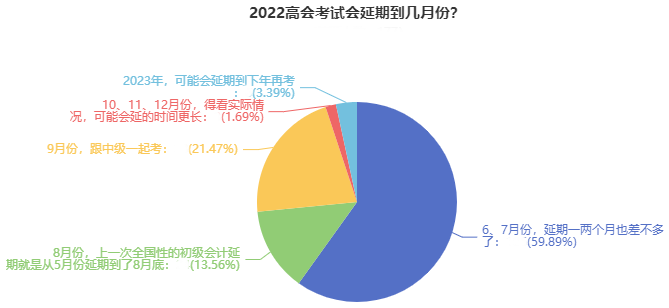 如你所愿！2022高會(huì)考試延期 會(huì)和中級一起考嗎？