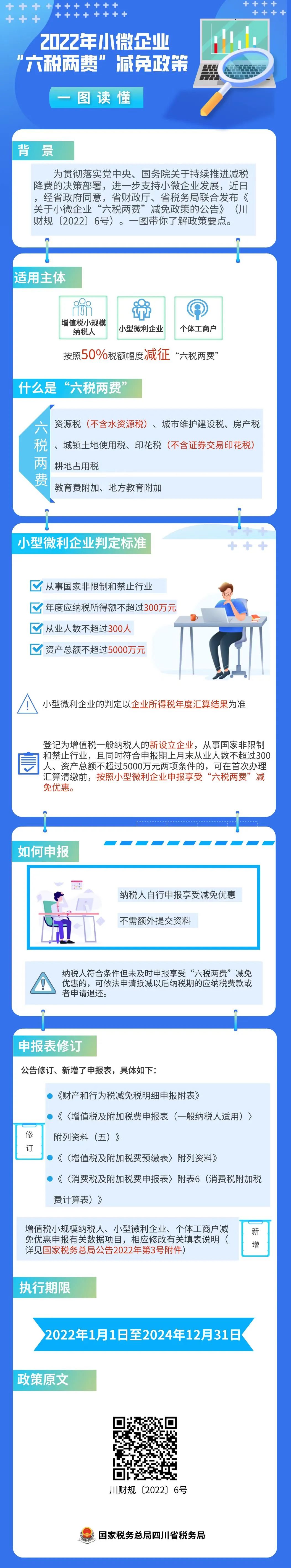 “六稅兩費(fèi)”減免政策有哪些要點(diǎn)？一圖看懂