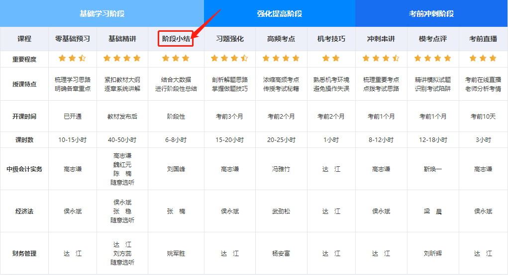 2022高效實驗班考生必看：你還不知道打卡的好處有哪些嗎？