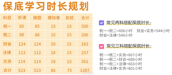 稅務(wù)師保底學(xué)習(xí)時(shí)長(zhǎng)