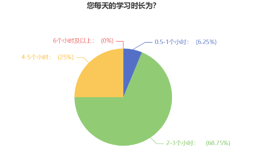 備考時間告急！中級會計備考時間應(yīng)該如何分配？