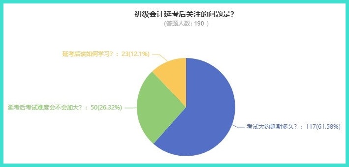 2022年初級(jí)會(huì)計(jì)考試要延期到什么時(shí)候才能考？