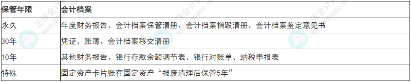 必看！2022年初級(jí)會(huì)計(jì)《經(jīng)濟(jì)法基礎(chǔ)》易錯(cuò)易混考點(diǎn)5~8