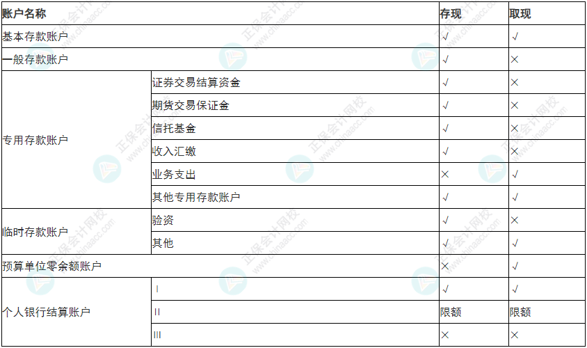 必看！2022年初級(jí)會(huì)計(jì)《經(jīng)濟(jì)法基礎(chǔ)》易錯(cuò)易混考點(diǎn)5~8